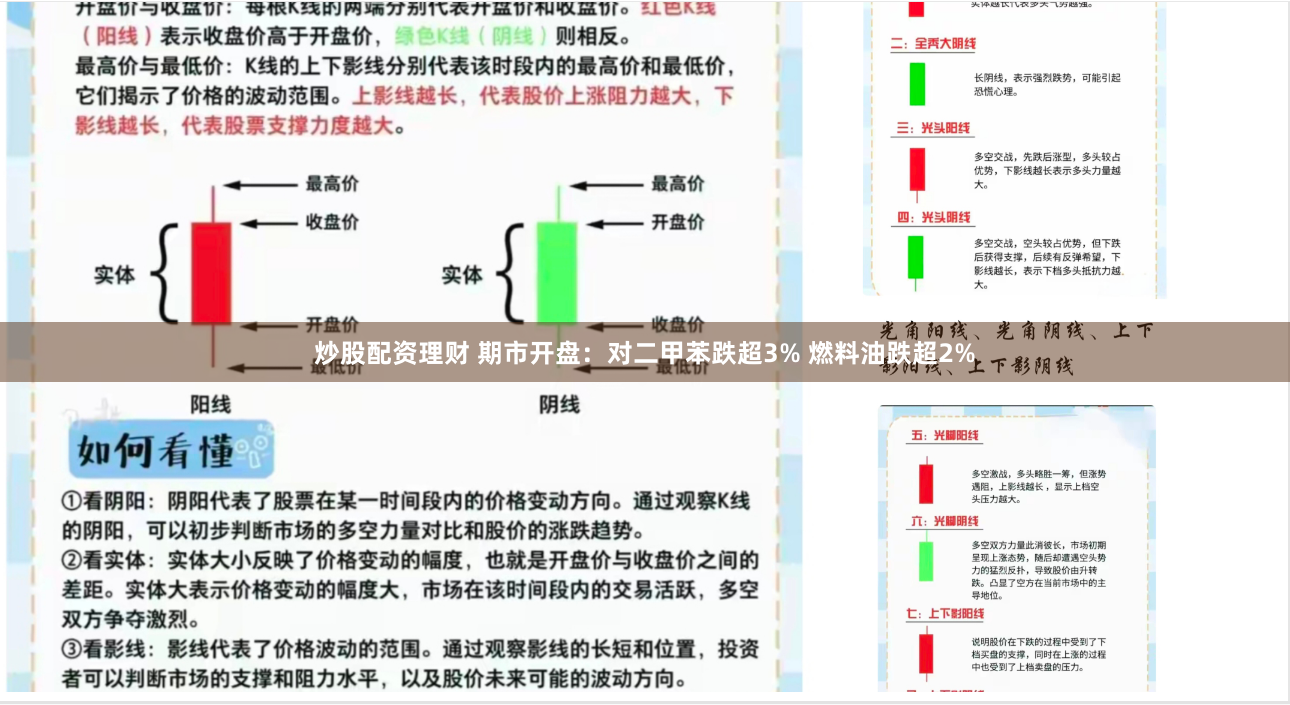 炒股配资理财 期市开盘：对二甲苯跌超3% 燃料油跌超2%