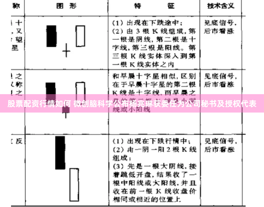 股票配资行情如何 微创脑科学公布杨兆琳获委任为公司秘书及授权代表