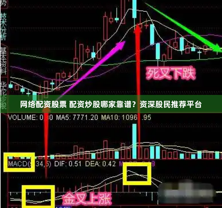 网络配资股票 配资炒股哪家靠谱？资深股民推荐平台