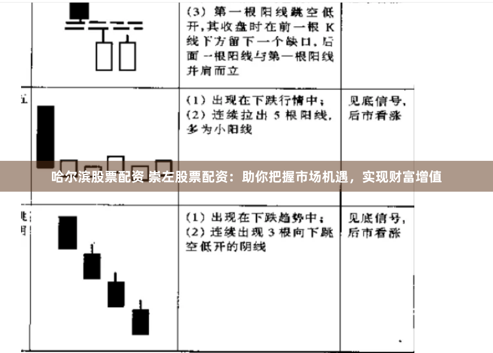 哈尔滨股票配资 崇左股票配资：助你把握市场机遇，实现财富增值