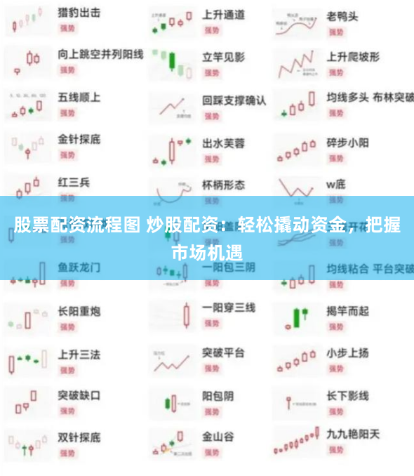 股票配资流程图 炒股配资:轻松撬动资金,把握市场机遇