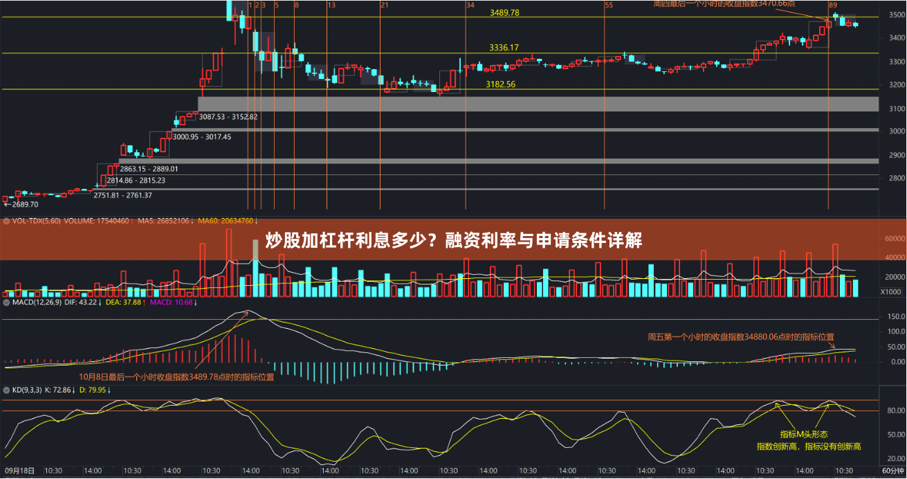 炒股加杠杆利息多少？融资利率与申请条件详解