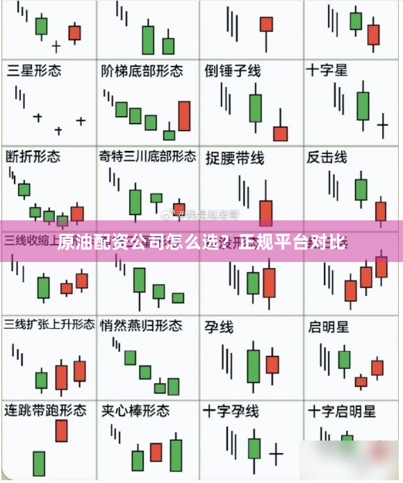 原油配资公司怎么选？正规平台对比