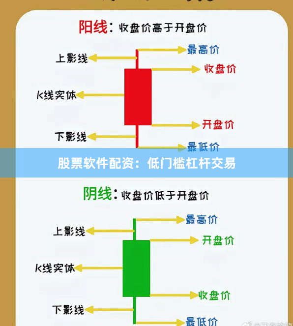 股票软件配资：低门槛杠杆交易
