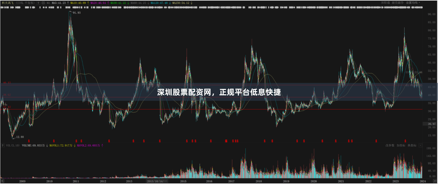 深圳股票配资网，正规平台低息快捷