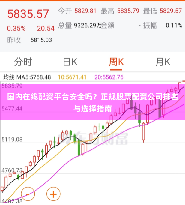 国内在线配资平台安全吗？正规股票配资公司排名与选择指南