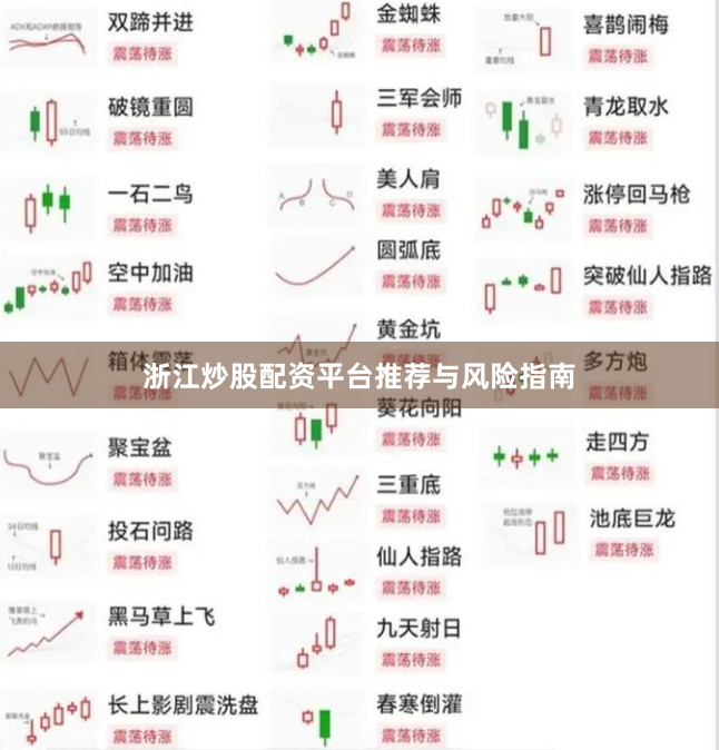浙江炒股配资平台推荐与风险指南