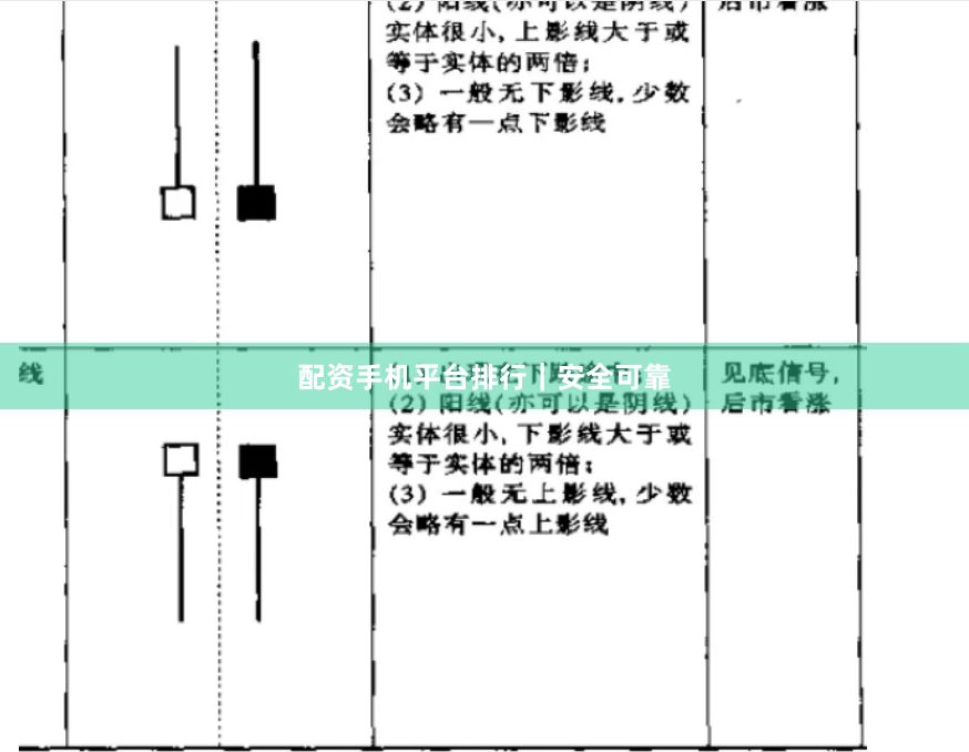 配资手机平台排行｜安全可靠